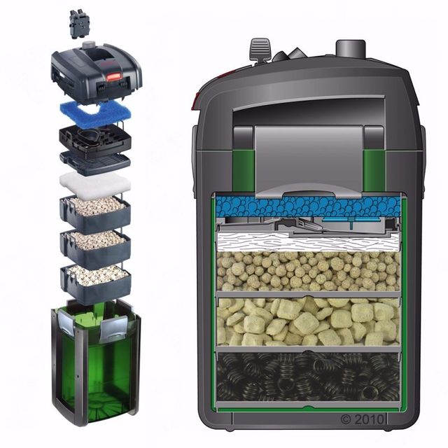 Kender du ikke et udvendigt spandfilter, så kan du se, hvordan et Eheim filter ser ud indvendigt. 
Bemærk: I stedet for at benytte Eheim´s eget og meget dyre filtermateriale Eheim Substrate Pro, benytter vi almindelige biobolde/plastrør, se dem ovenfor.
 De fleste spandfilter, er bygget op som denne. Spandfilter er beregnet til at rense store mængder af forurenet vand og normalt det mest effektive filter, til sumpskildpadder.